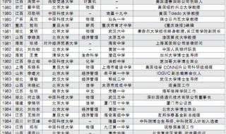 2023各省状元 2023各省状元