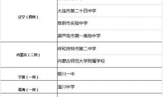 潍坊中学录取标准 潍坊中学录取标准