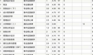 大一绩点多少算正常